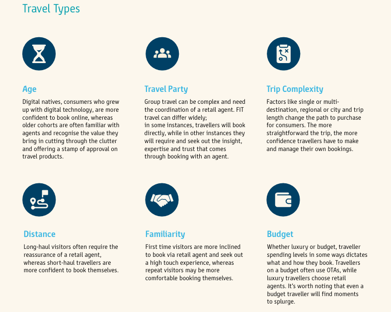 The Future of Distribution Insights Report 2024